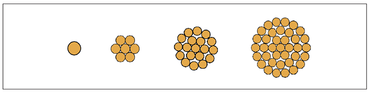 Bare Soft Copper Grounding Conductor (Canada)