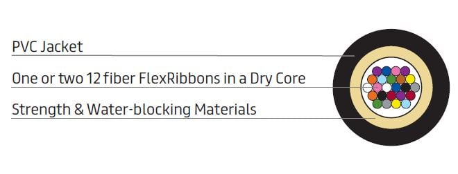 FlexDrop Central Core Cable 12 or 24 FlexRibbon