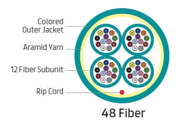 GenSPEED® Micro Fiber Cable (MFC) 1.4mm Riser-Plenum 12-48f