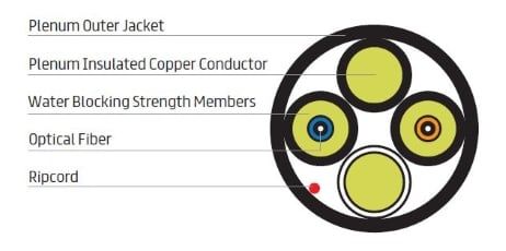 GenSPEED® Hybrid Cable