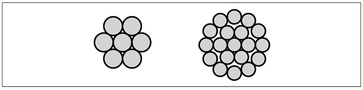 Steel Overhead Ground Wire and Steel Guy Wire (Canada)