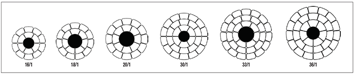 TransPowr® ACCC®-TW Bare Overhead Conductor (Canada)