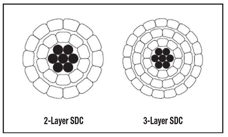 TransPowr® ACSR-SD Bare Overhead Conductor (US)*