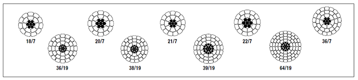 TransPowr® ACSR-TW Bare Overhead Conductor (Canada)