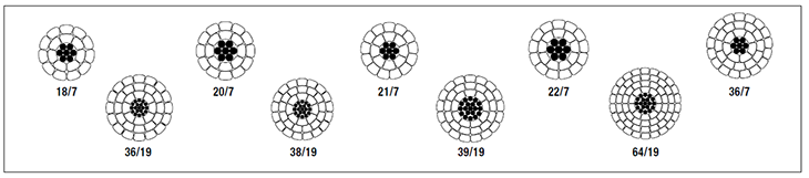 TransPowr® ACSS-TW Bare Overhead Conductor (US)*