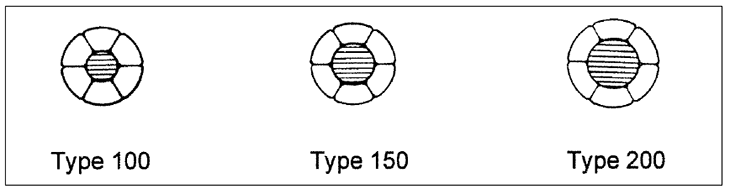 TransPowr® Compact (Smooth Body) ACSR Bare Overhead Conductor (Canada)