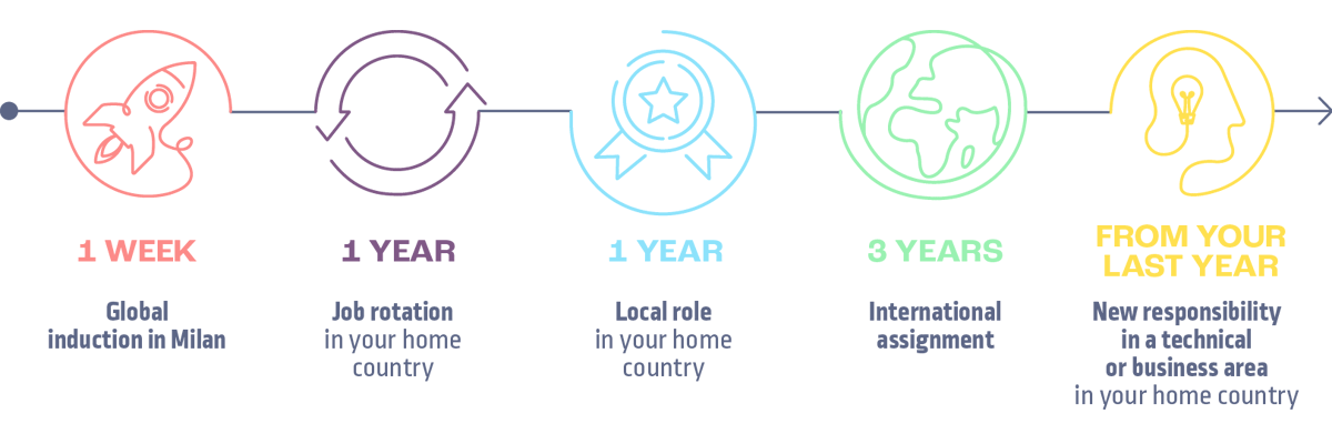 Graduate Program Journey